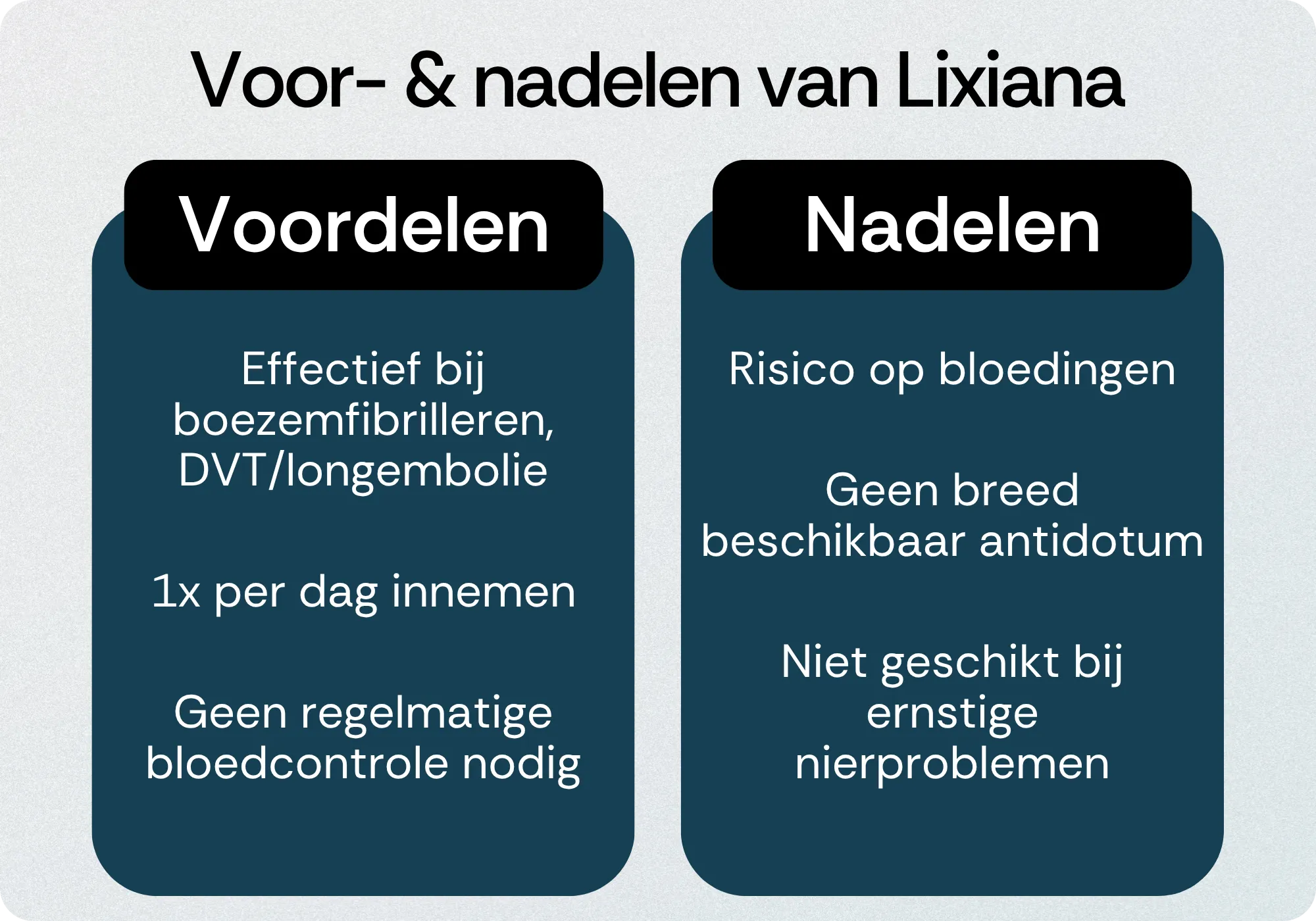Lixiana voordelen nadelen