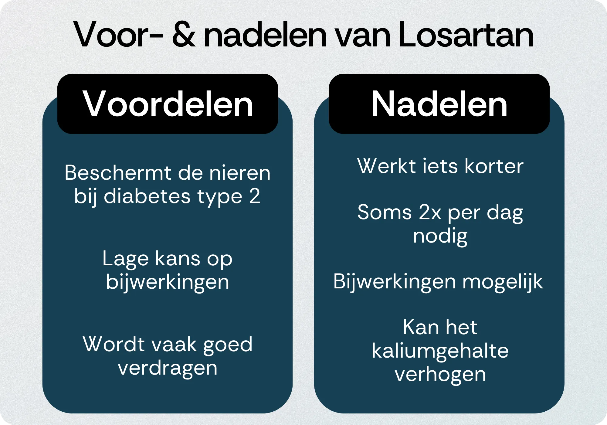Losartan voordelen nadelen