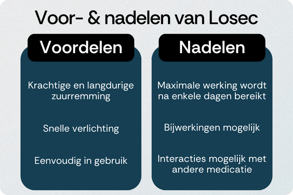 Losec voordelen nadelen