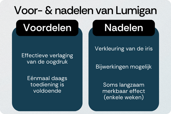 Lumigan voordelen nadelen