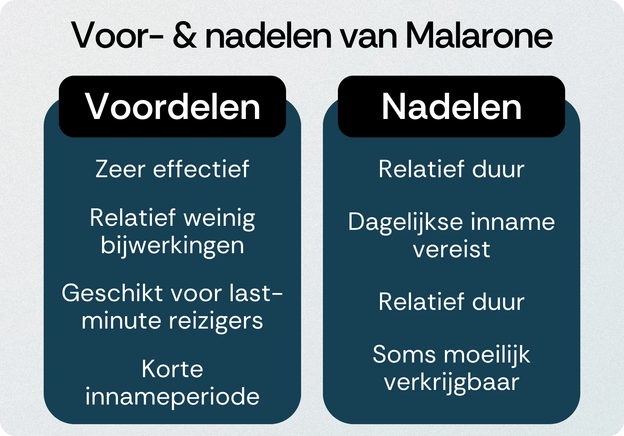 Malarone voordelen nadelen