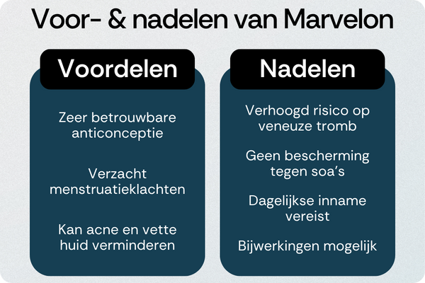 Marvelon voordelen nadelen