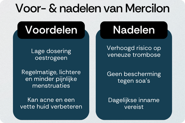 Mercilon voordelen nadelen