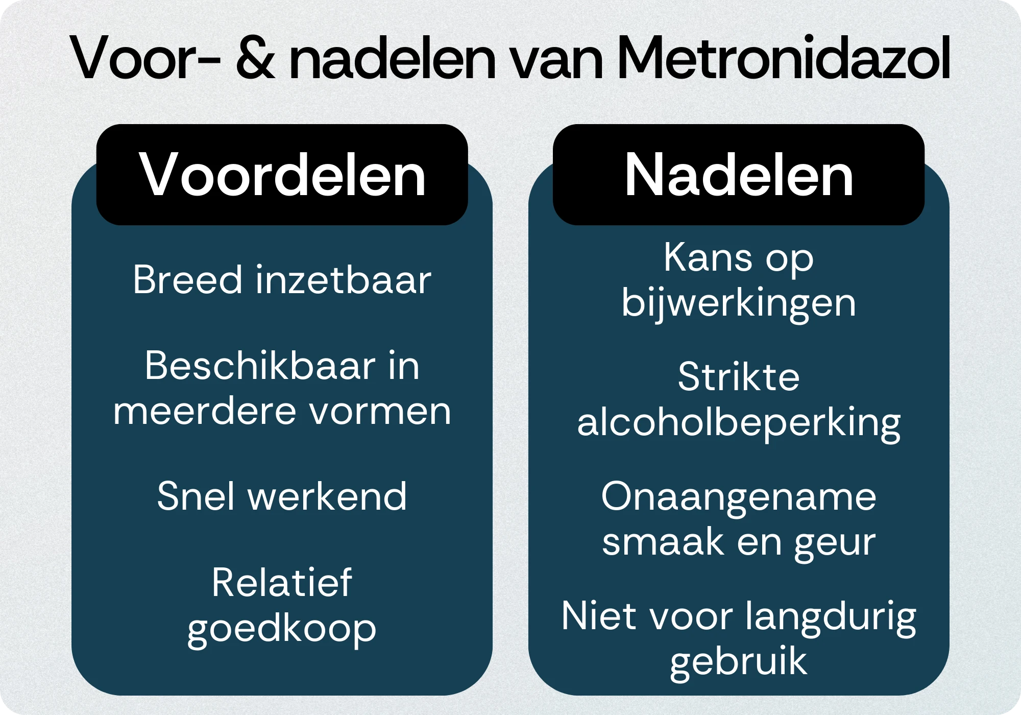 Metronidazol voordelen nadelen