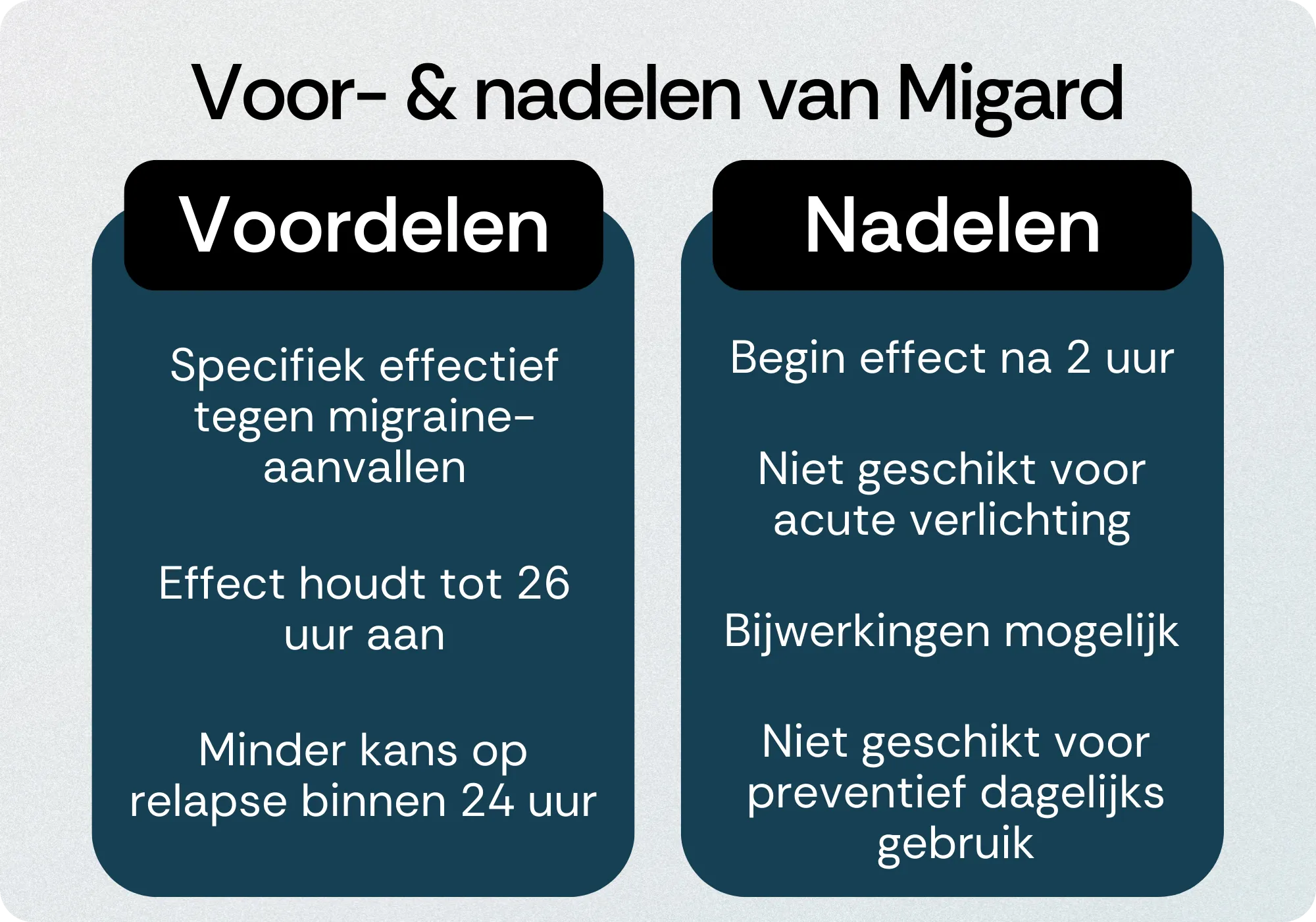 Migard voordelen nadelen