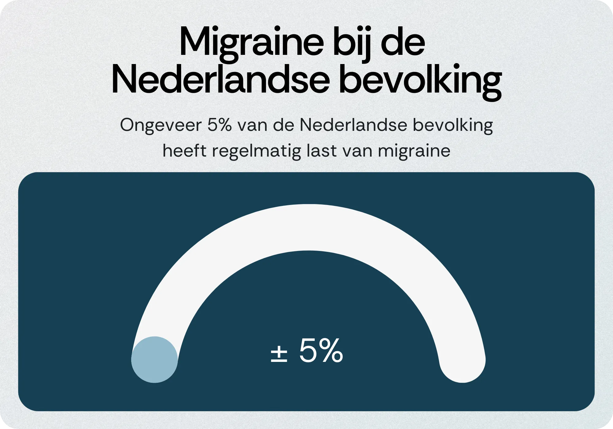 Migraine bij de Nederlandse bevolking