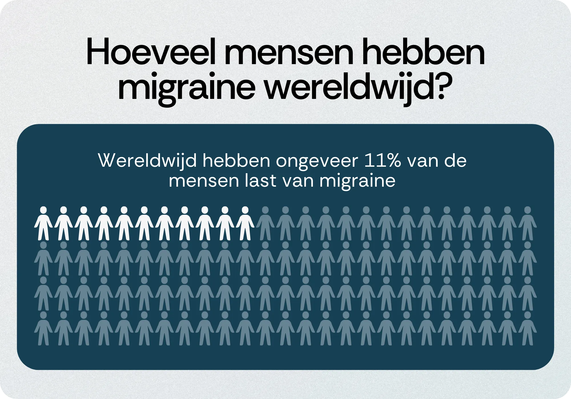 Migraine wereldwijd