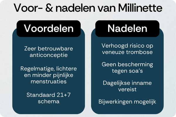 Millinette voordelen nadelen