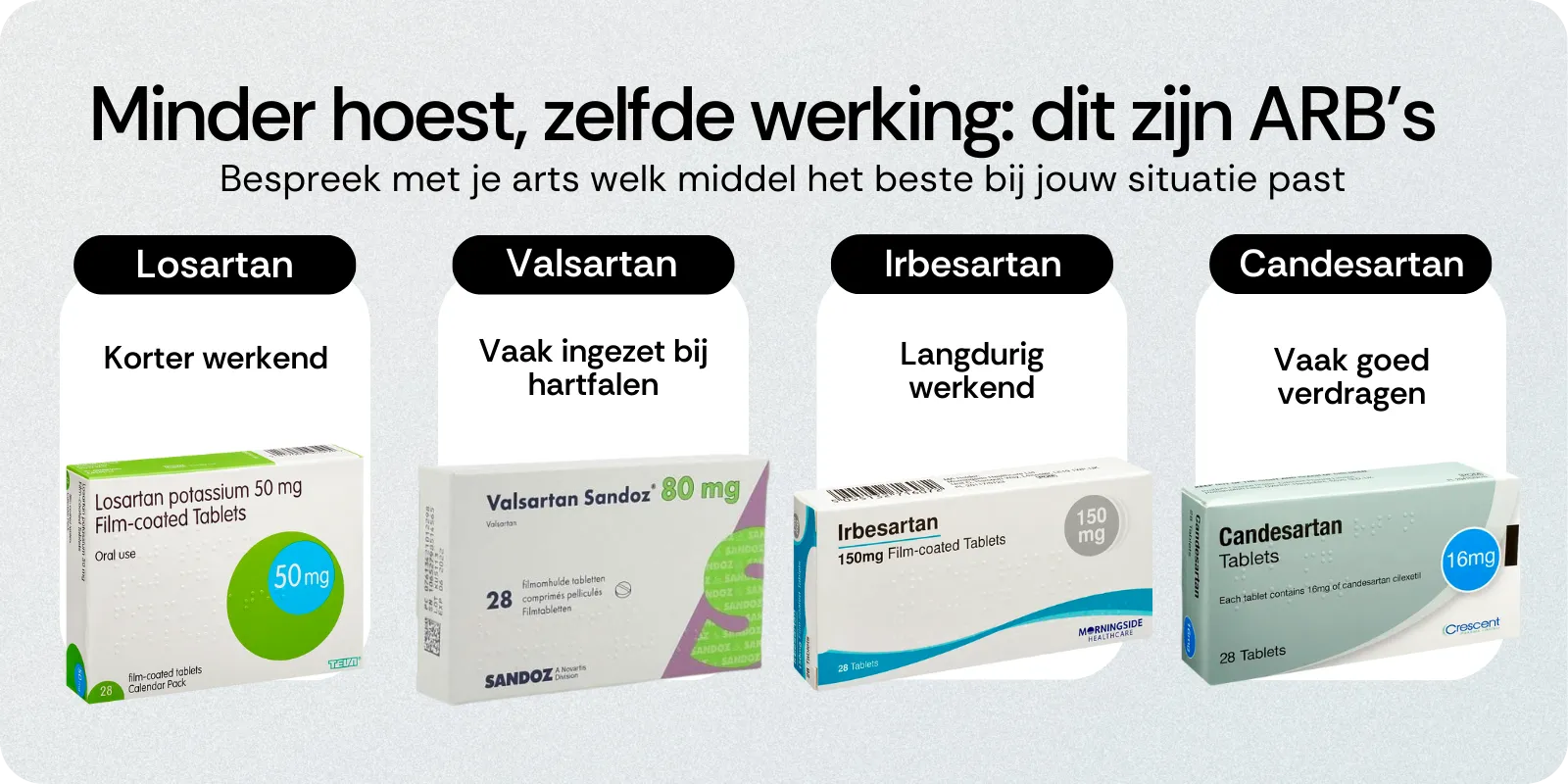 Minder prikkelhoest ARBs