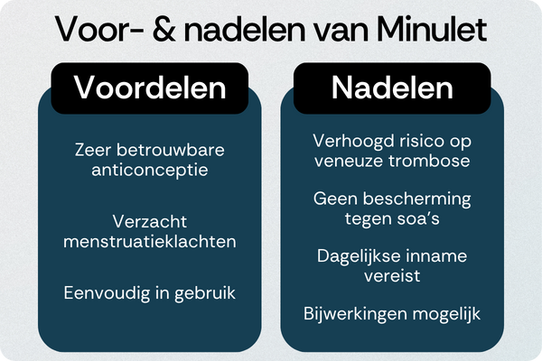 Minulet voordelen nadelen