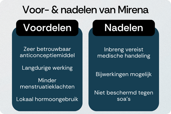 Mirena voordelen nadelen