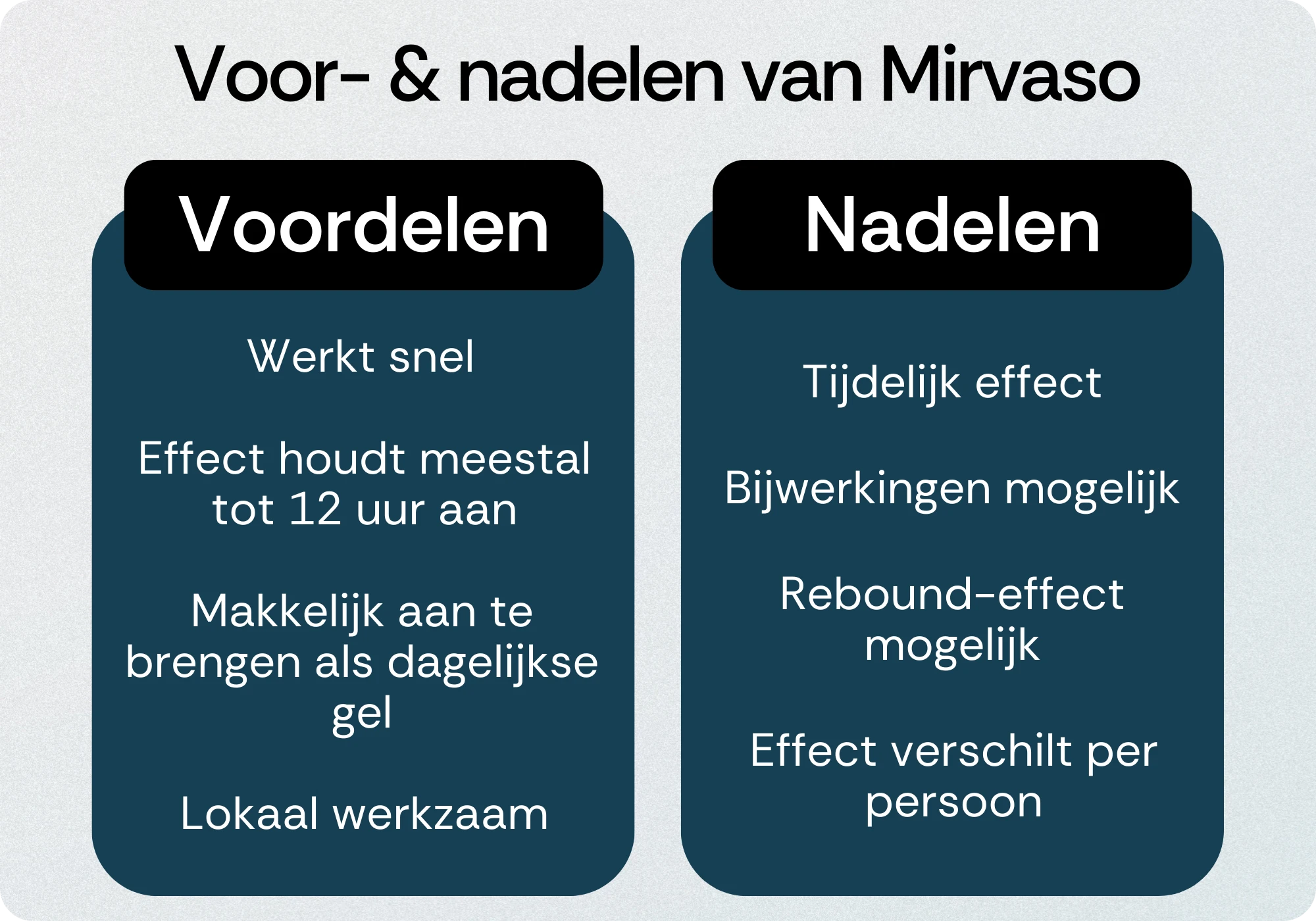 Mirvaso voordelen nadelen