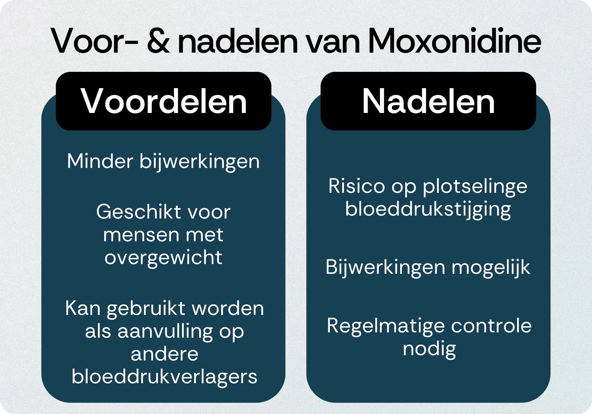 Moxonidine voordelen nadelen