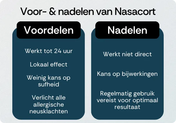 Nasacort voordelen nadelen
