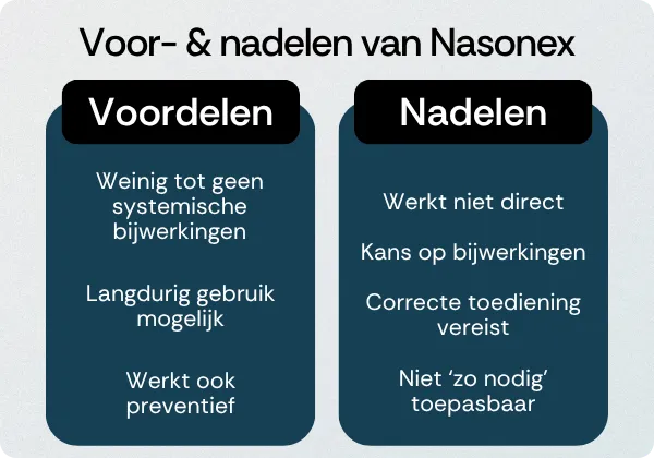 Nasonex voordelen nadelen