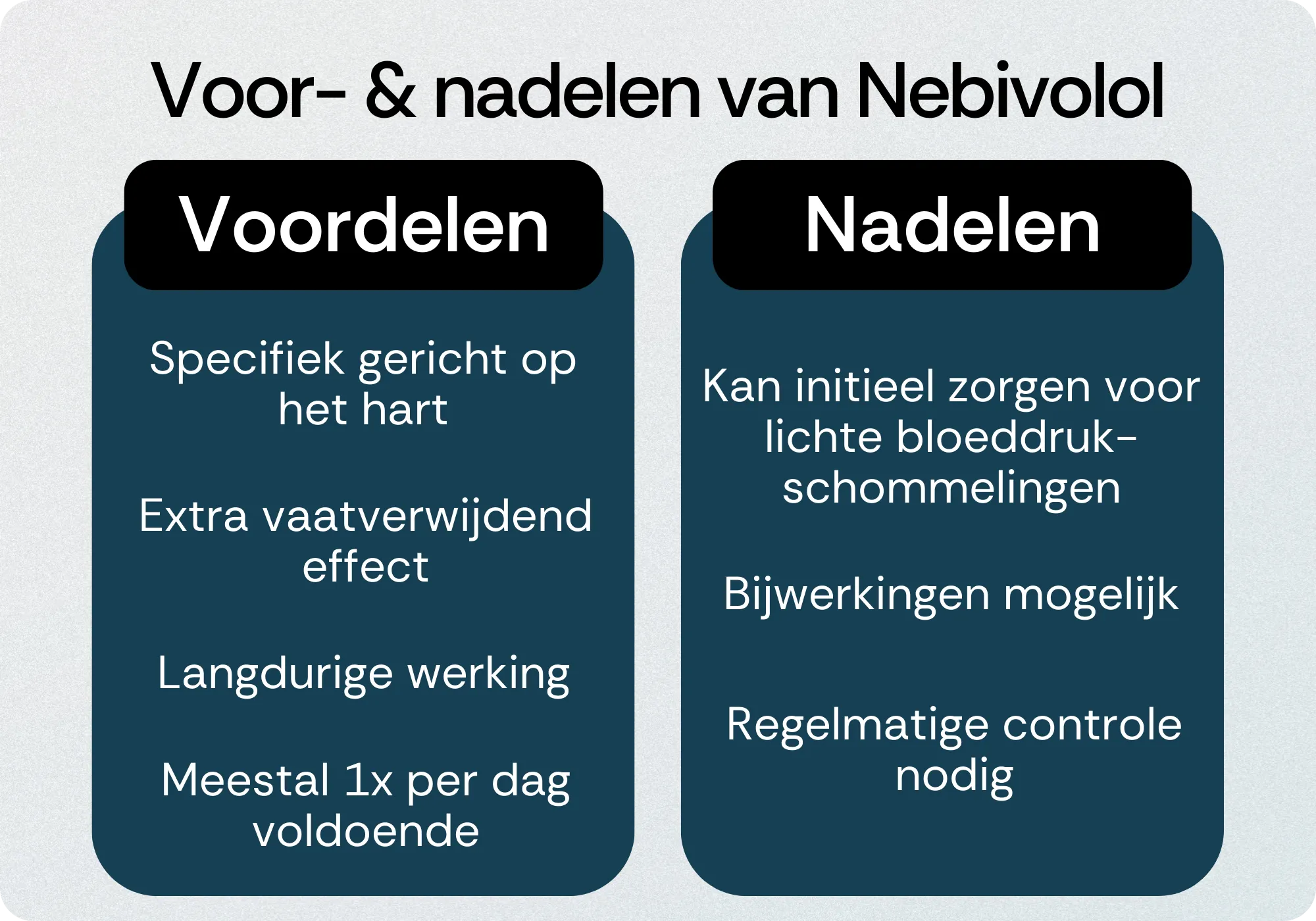 Nebivolol voordelen nadelen