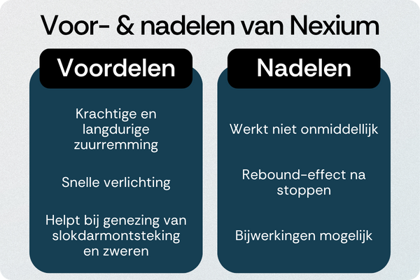 Nexium voordelen nadelen