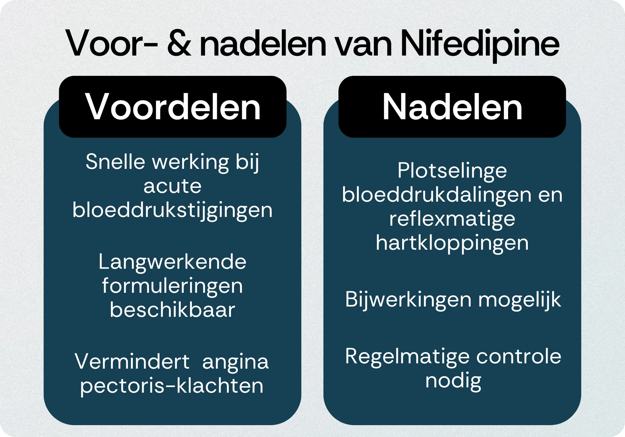 Nifedipine voordelen nadelen