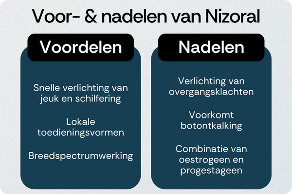 Nizoral voordelen nadelen