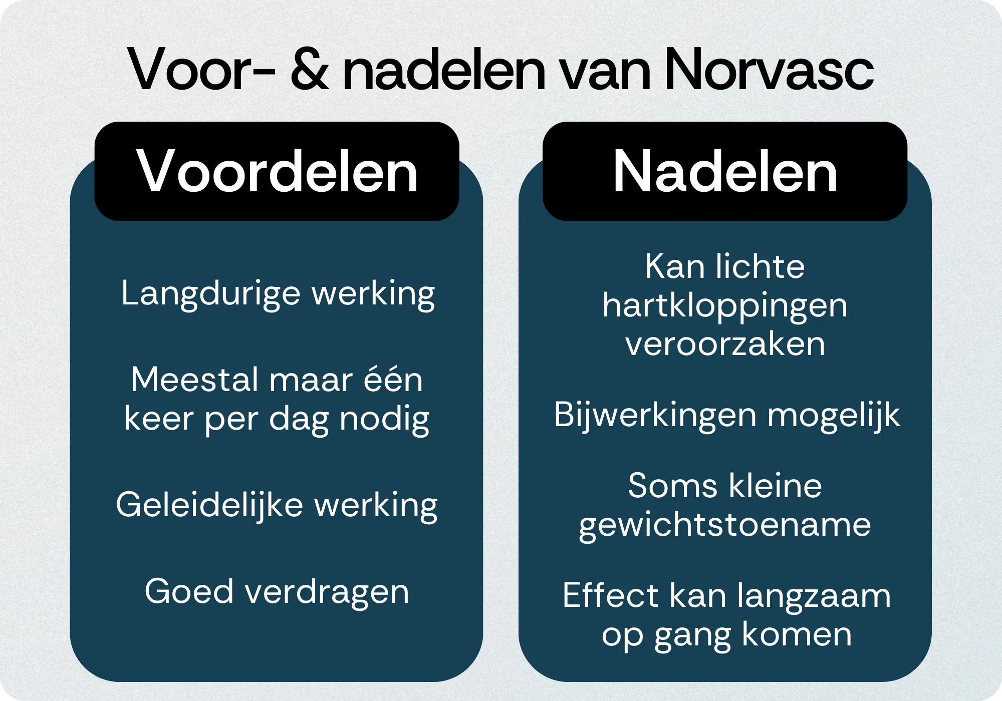 Norvasc voordelen nadelen