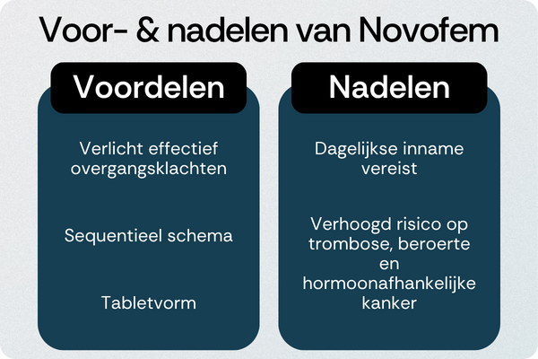Novofem voordelen nadelen