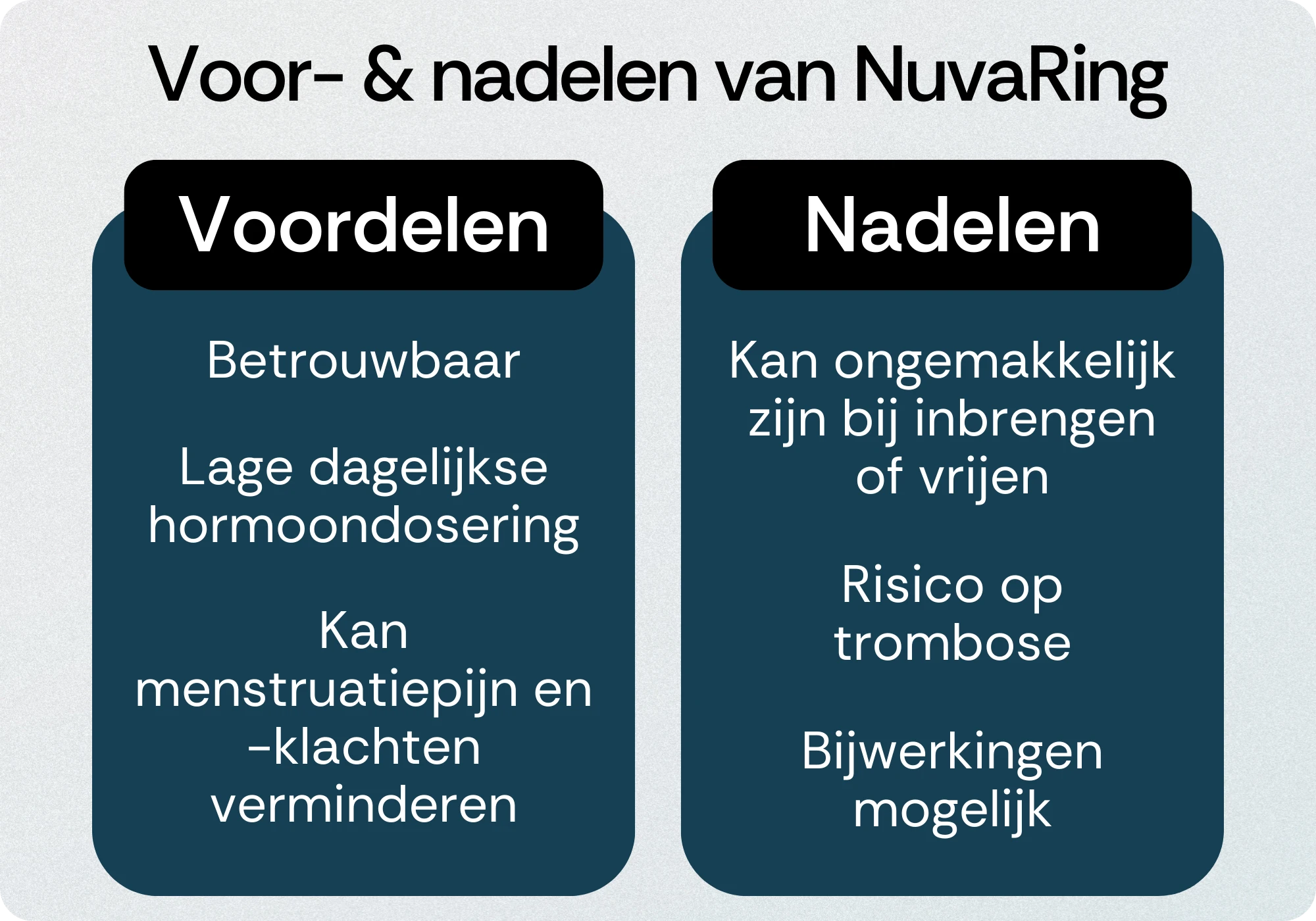 NuvaRing voordelen nadelen