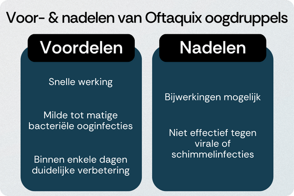 Oftaquix oogdruppels voordelen nadelen