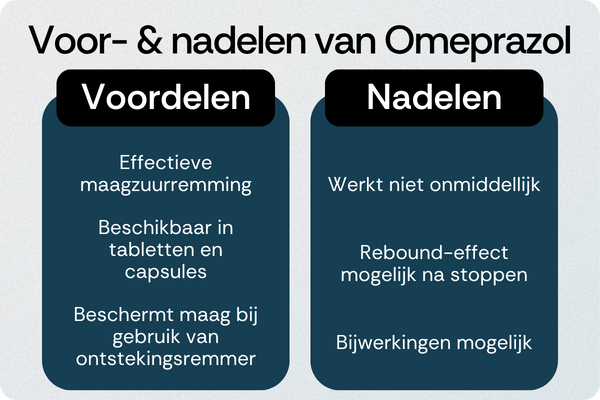 Omeprazol voordelen nadelen