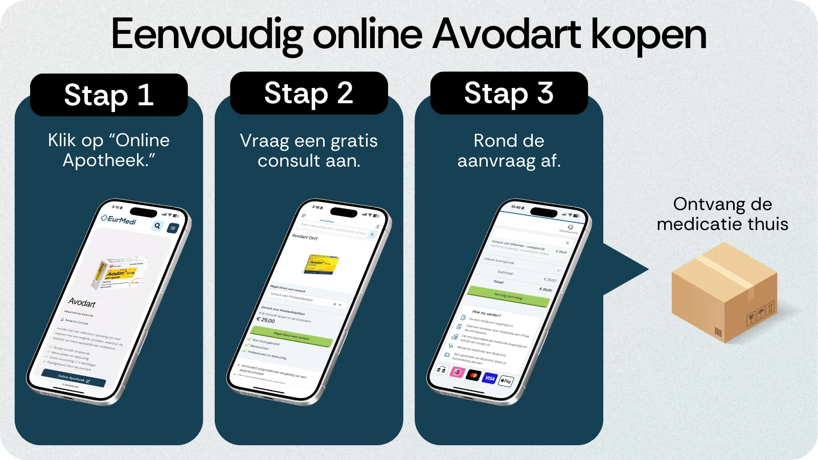 Online Avodart kopen