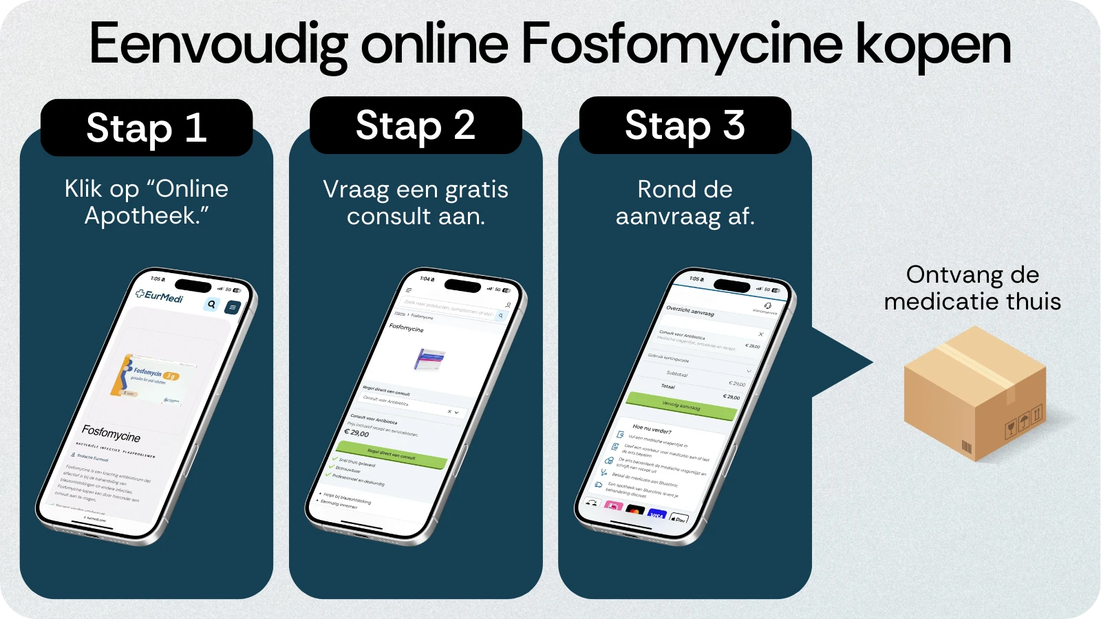 Online Fosfomycine kopen