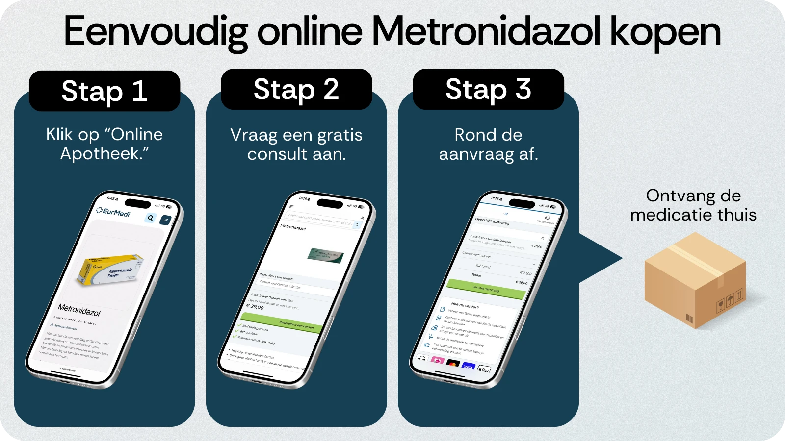 Online Metronidazol kopen