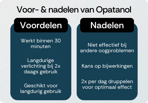 Opatanol voordelen nadelen