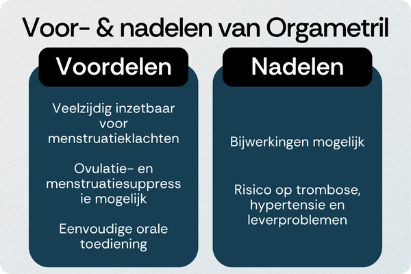 Orgametril voordelen nadelen