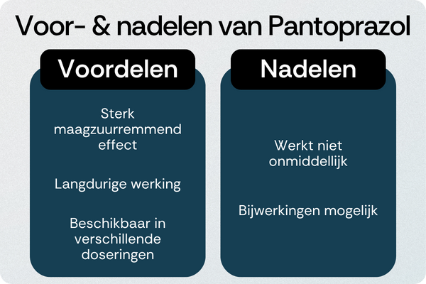 Pantoprazol voordelen nadelen