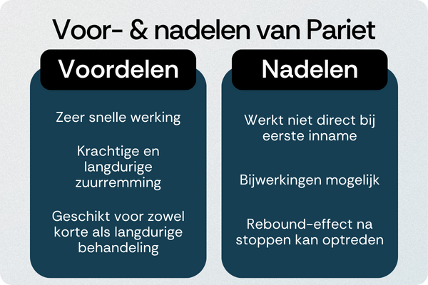 Pariet voordelen nadelen