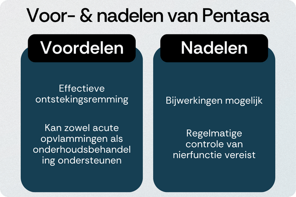 Pentasa voordelen nadelen