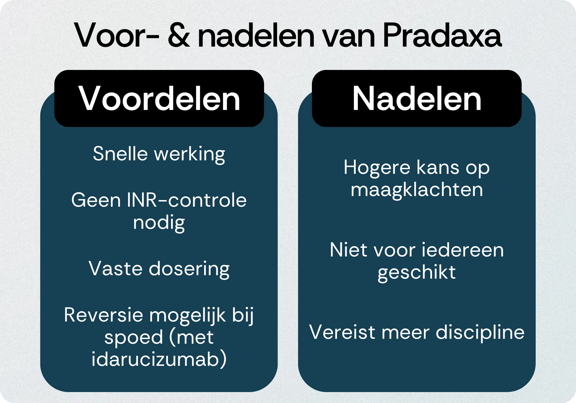 Pradaxa voordelen nadelen