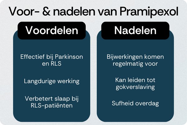 Pramipexol voordelen nadelen