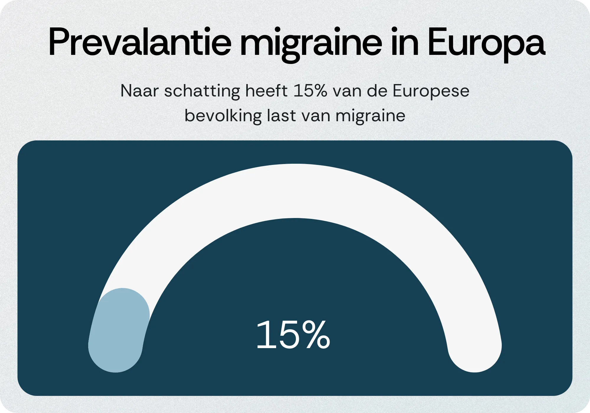 Prevalantie migraine in Europa
