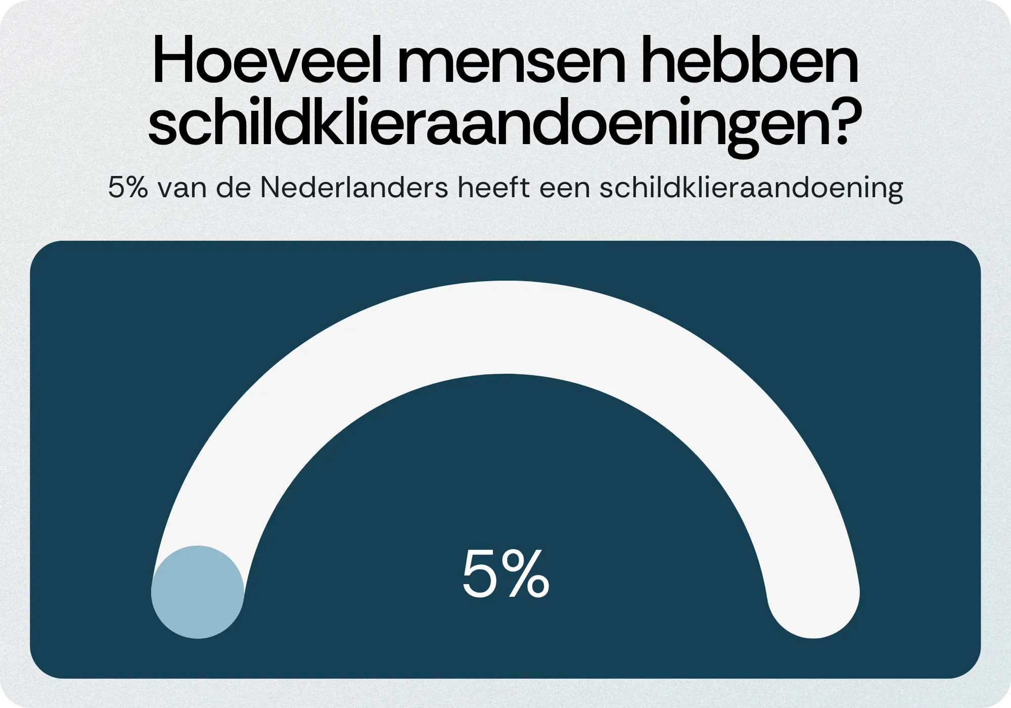 Prevalantie schildklieraandoeningen in Nederland