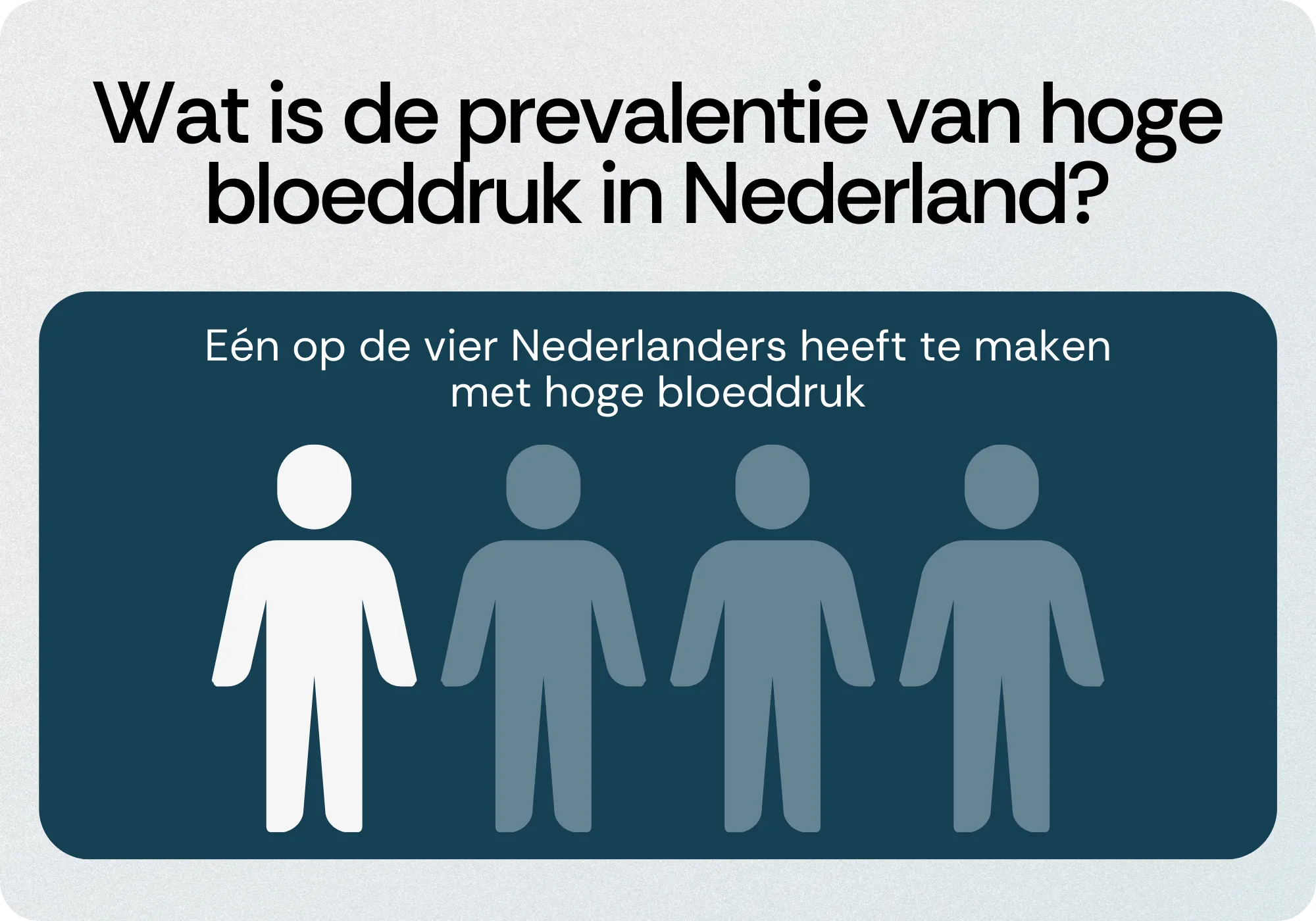 Prevalentie hoge bloeddruk