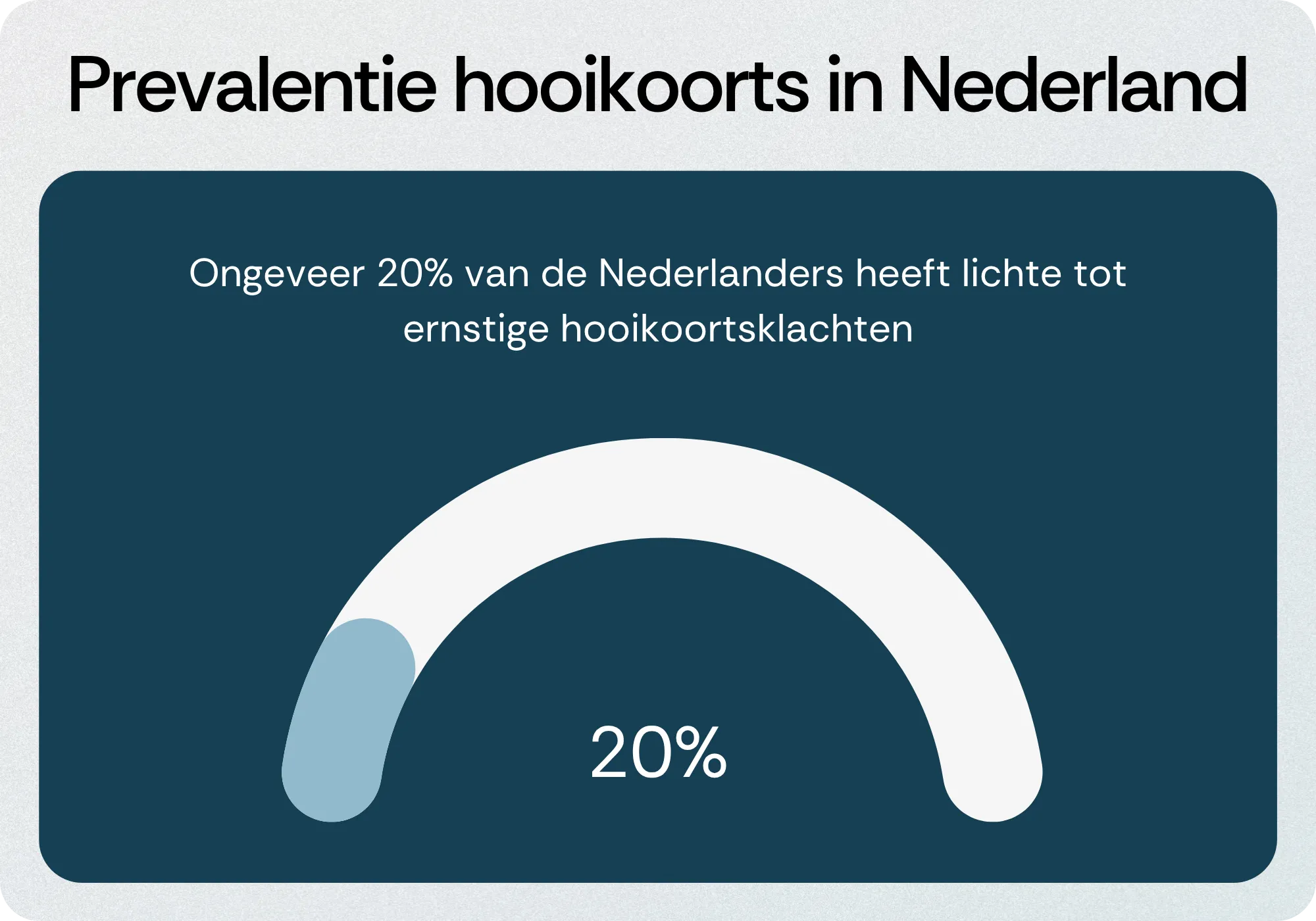 Prevalentie hooikoorts in Nederland