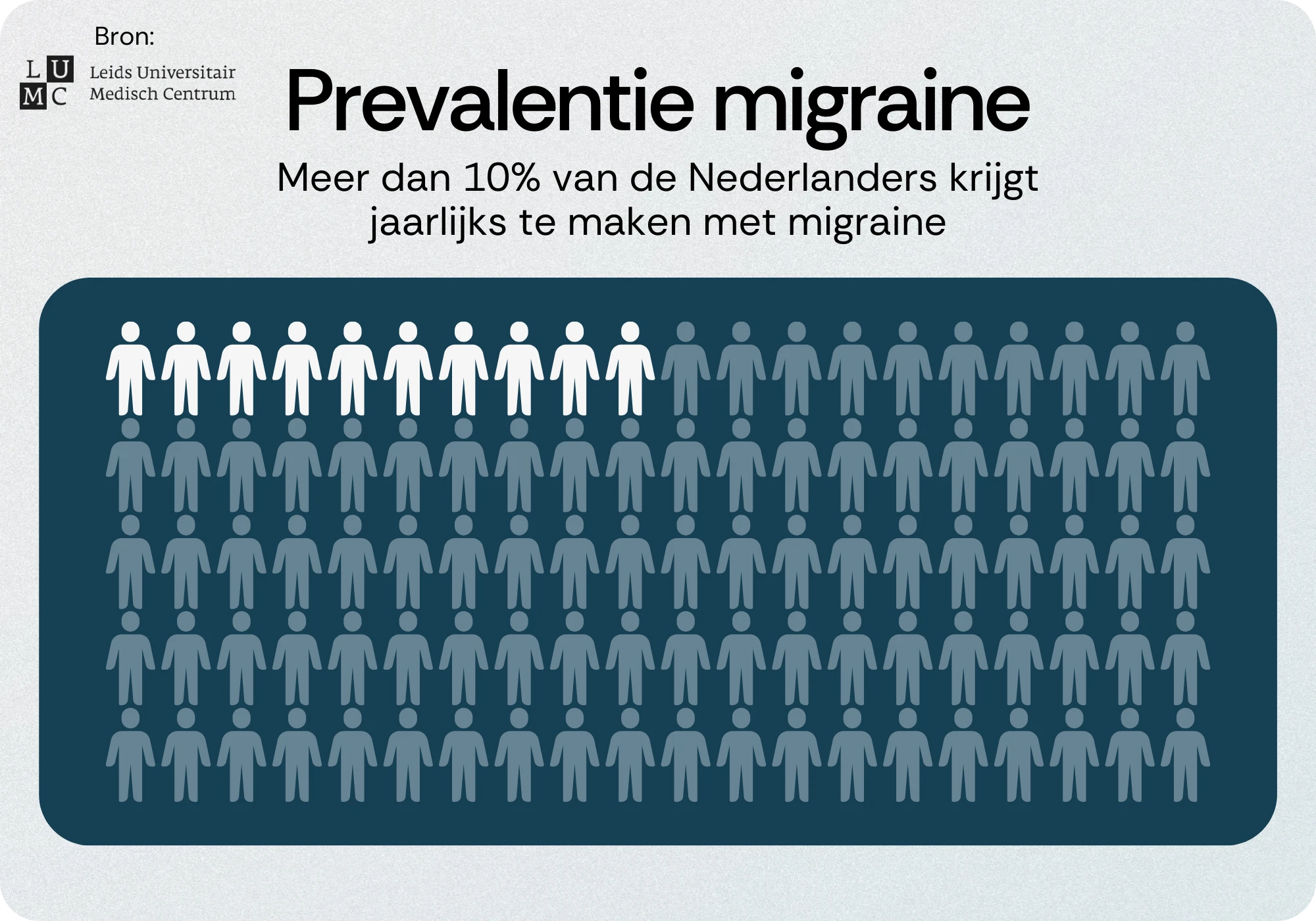 Prevalentie migraine