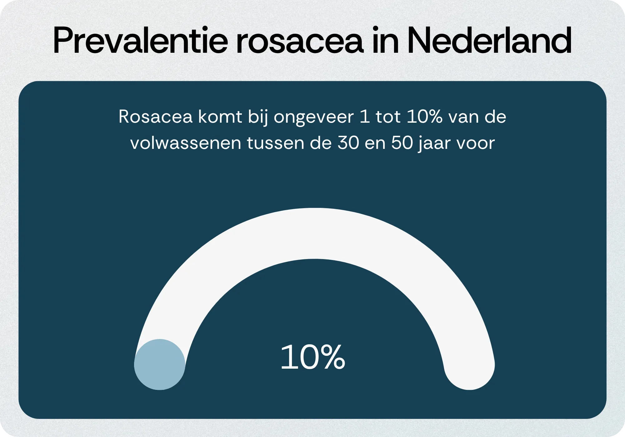 Prevalentie rosacea in Nederland