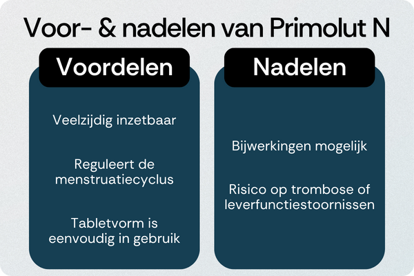 Primolut N voordelen nadelen