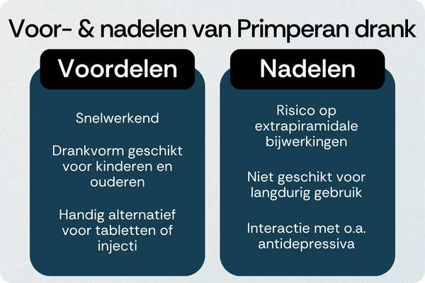 Primperan drank voordelen nadelen