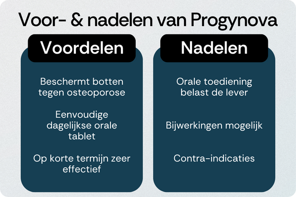 Progynova voordelen nadelen