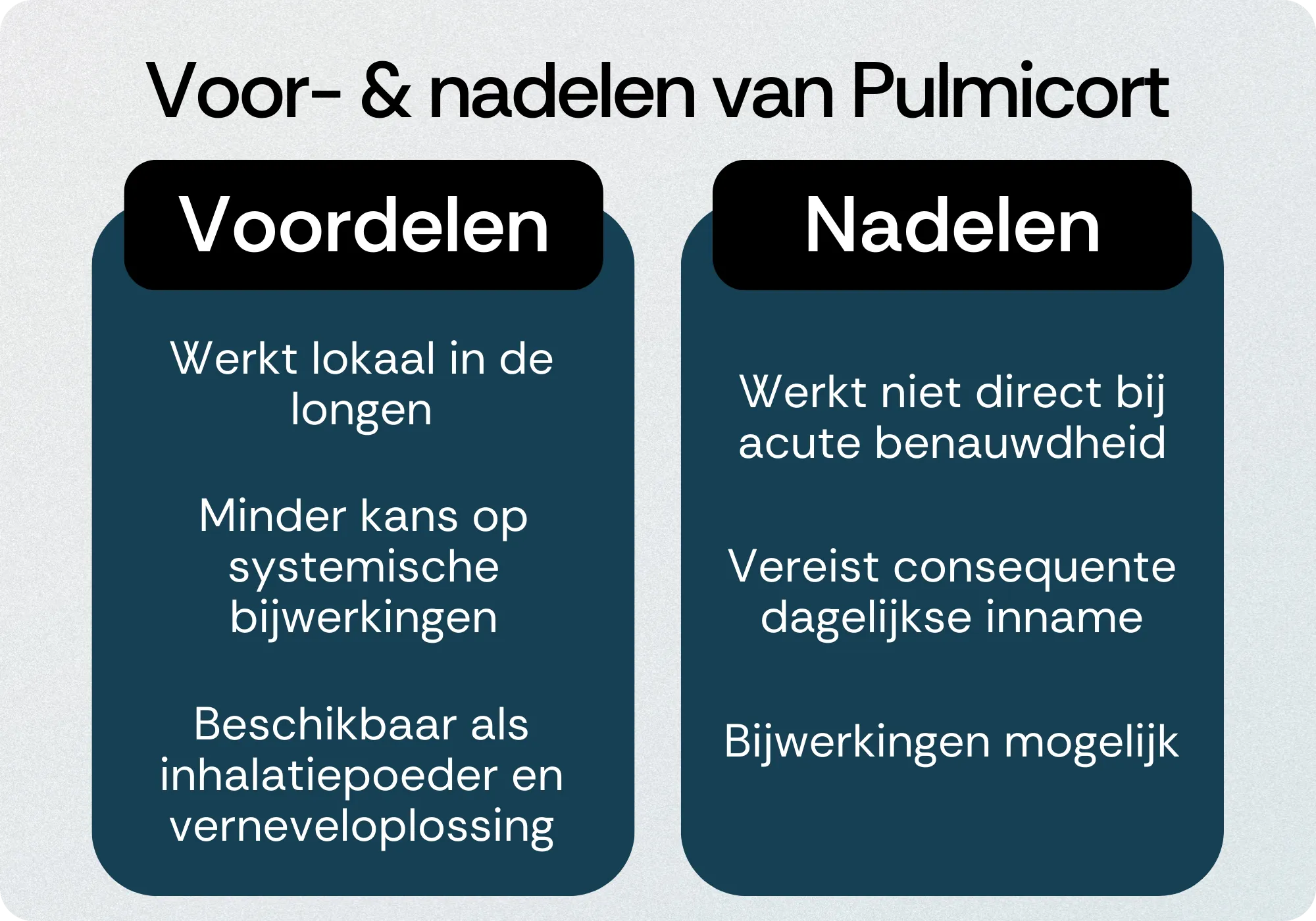 Pulmicort voordelen nadelen