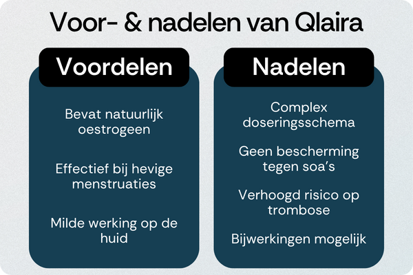 Qlaira voordelen nadelen