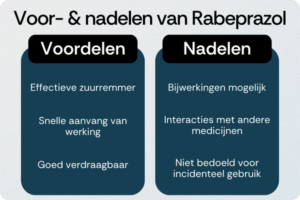 Rabeprazol voordelen nadelen